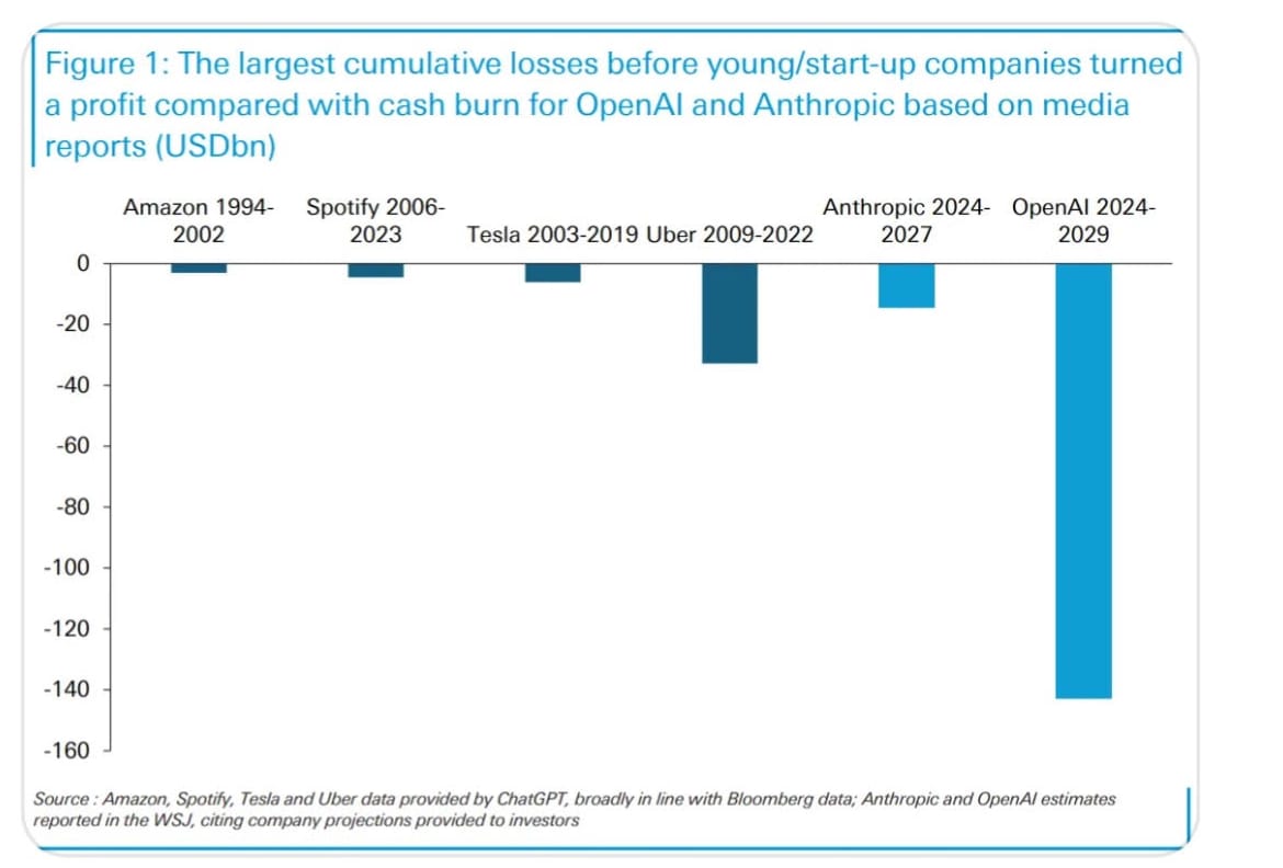 IPO'calypse Now [your top 10 Q&A for George]