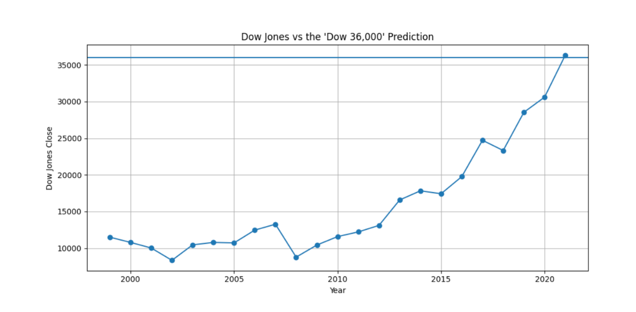 How to Invest When Nobody Knows Anything